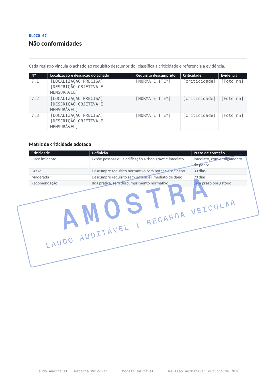 Bloco 07 do laudo de conformidade, não conformidades com requisito, evidência e criticidade.